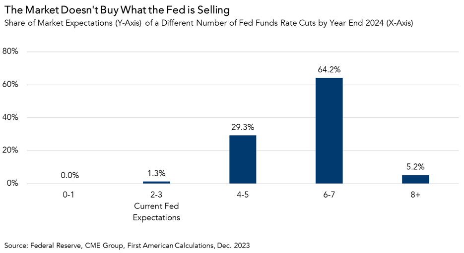 2024 Will Be A Year Of Transition In Commercial Real Estate   121523 X Factor 